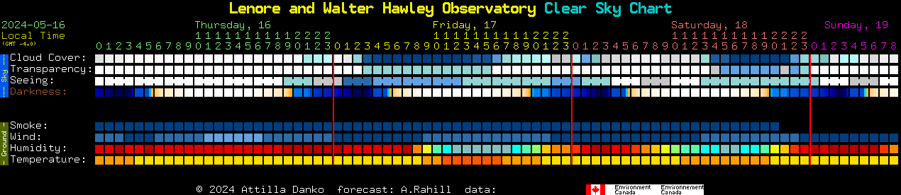 Current forecast for Lenore and Walter Hawley Observatory Clear Sky Chart
