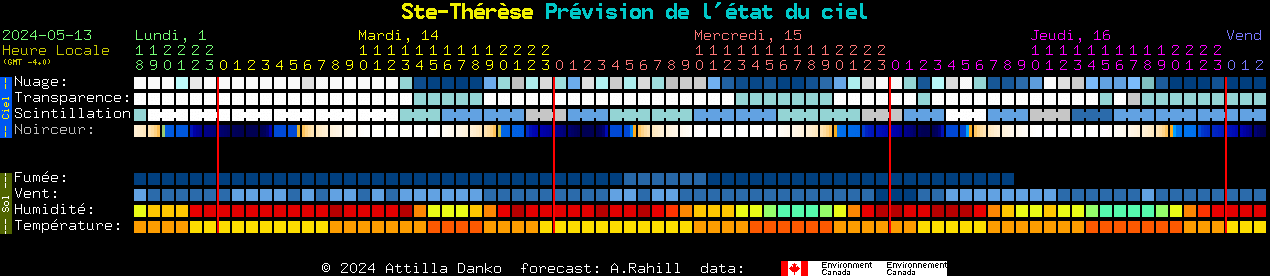 Current forecast for Ste-Thrse Clear Sky Chart