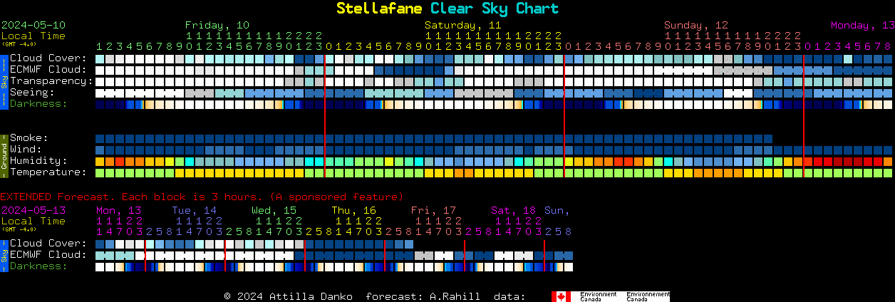 Current forecast for Stellafane Clear Sky Chart