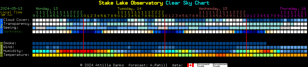 Current forecast for Stake Lake Observatory Clear Sky Chart