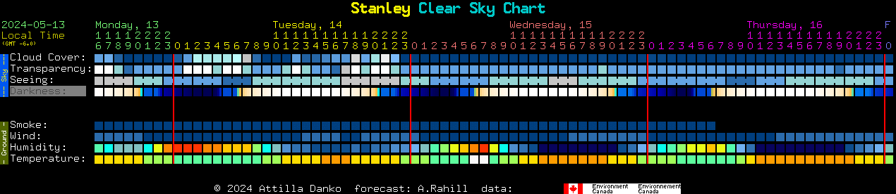 Current forecast for Stanley Clear Sky Chart