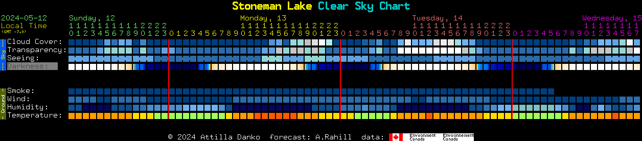 Current forecast for Stoneman Lake Clear Sky Chart