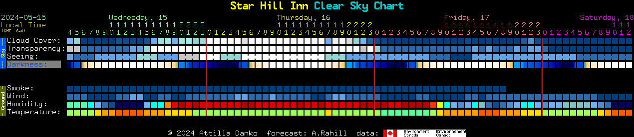 Current forecast for Star Hill Inn Clear Sky Chart