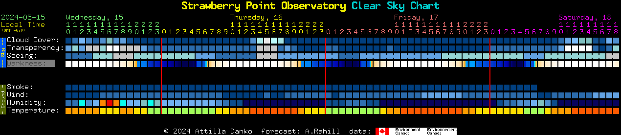 Current forecast for Strawberry Point Observatory Clear Sky Chart