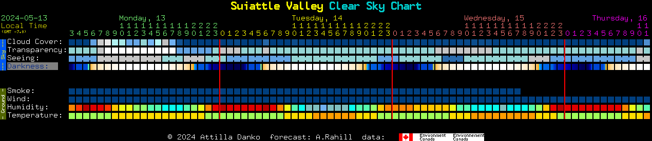 Current forecast for Suiattle Valley Clear Sky Chart