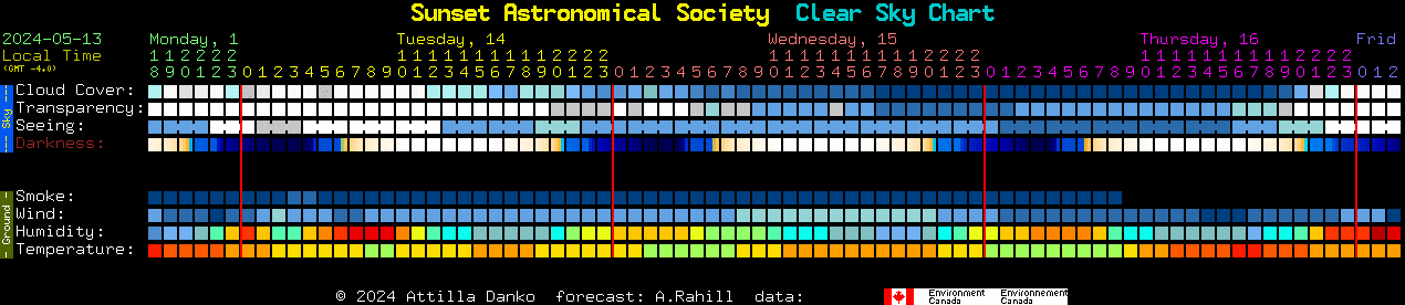 Current forecast for Sunset Astronomical Society Clear Sky Chart