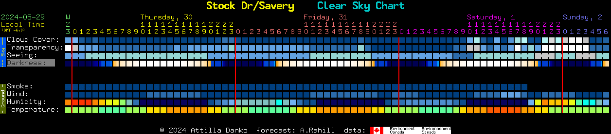 Current forecast for Stock Dr/Savery Clear Sky Chart