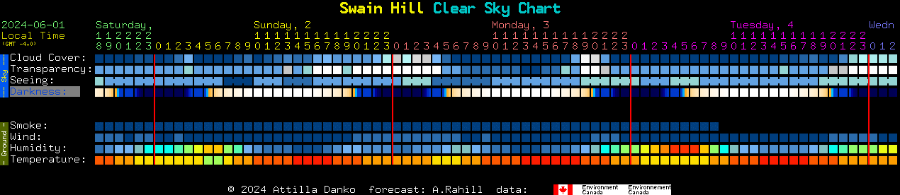 Current forecast for Swain Hill Clear Sky Chart