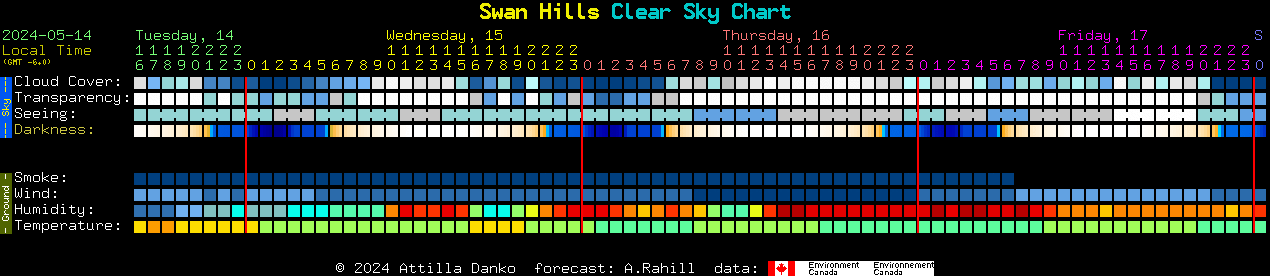 Current forecast for Swan Hills Clear Sky Chart