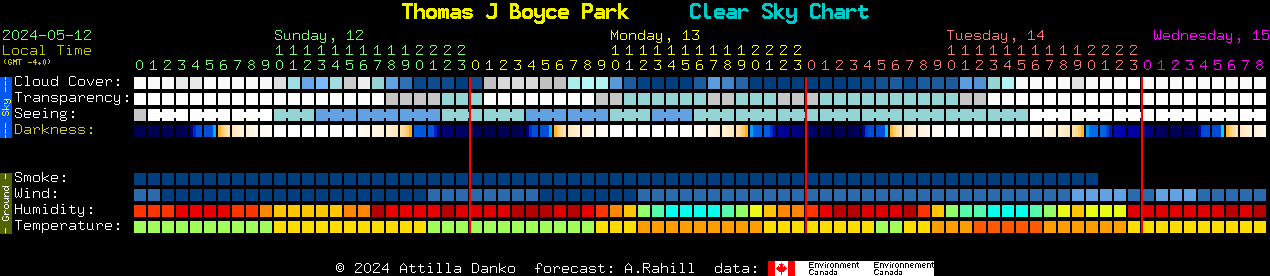 Current forecast for Thomas J Boyce Park Clear Sky Chart