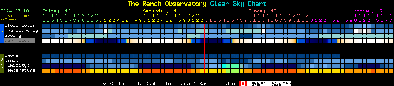 Current forecast for The Ranch Observatory Clear Sky Chart