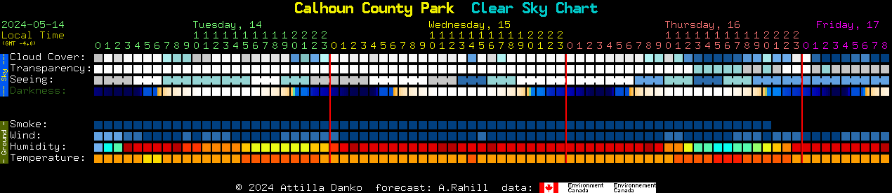 Current forecast for Calhoun County Park Clear Sky Chart