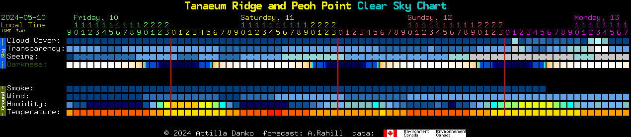 Current forecast for Tanaeum Ridge and Peoh Point Clear Sky Chart