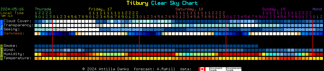 Current forecast for Tilbury Clear Sky Chart