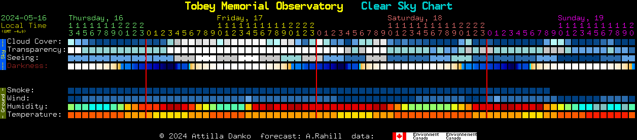 Current forecast for Tobey Memorial Observatory Clear Sky Chart