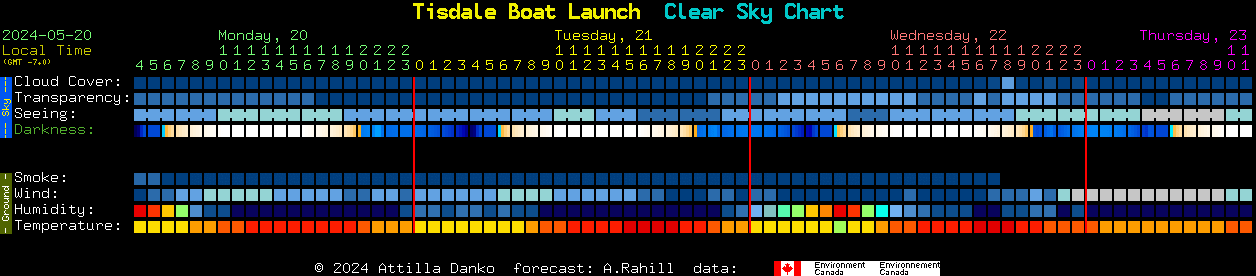 Current forecast for Tisdale Boat Launch Clear Sky Chart