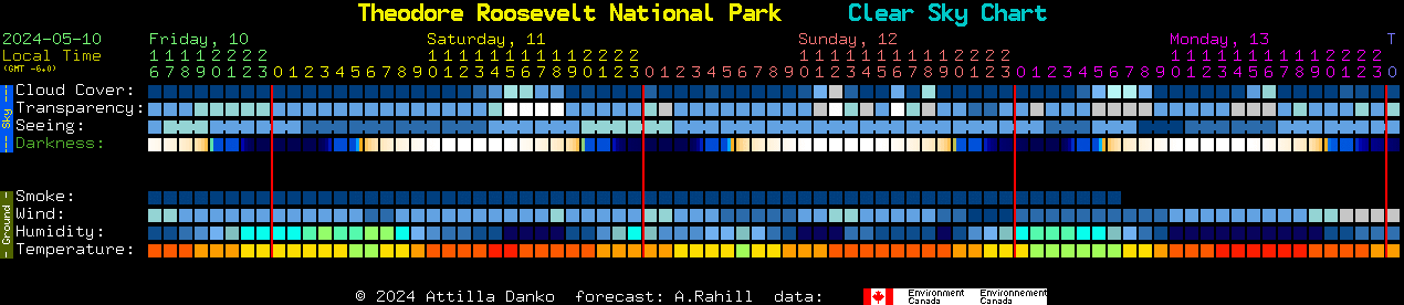 Current forecast for Theodore Roosevelt National Park Clear Sky Chart