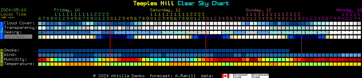 Current forecast for Teeples Hill Clear Sky Chart