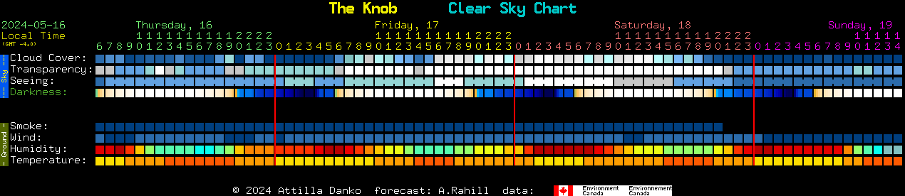 Current forecast for The Knob Clear Sky Chart