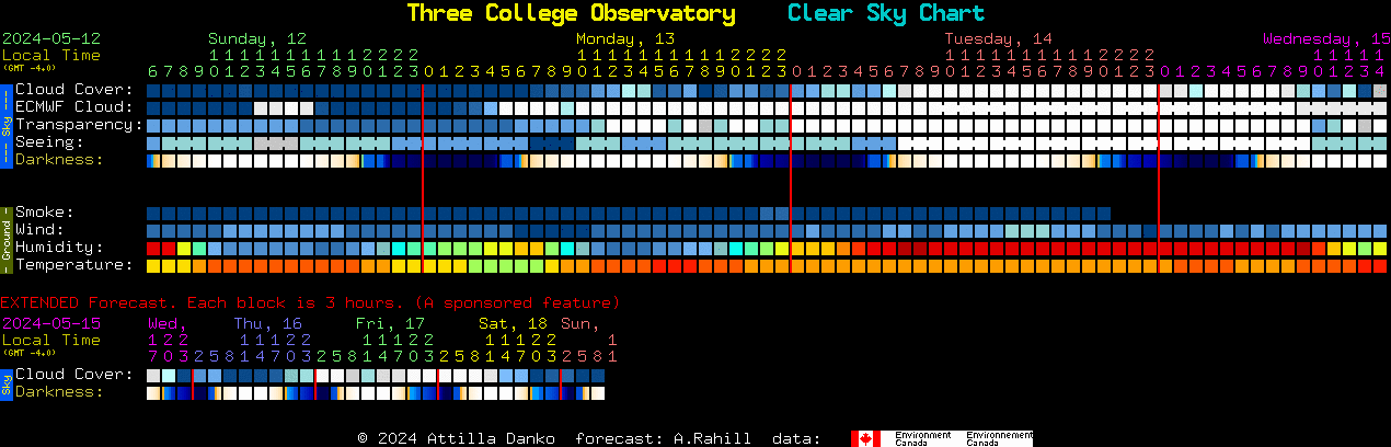 Current forecast for Three College Observatory Clear Sky Chart