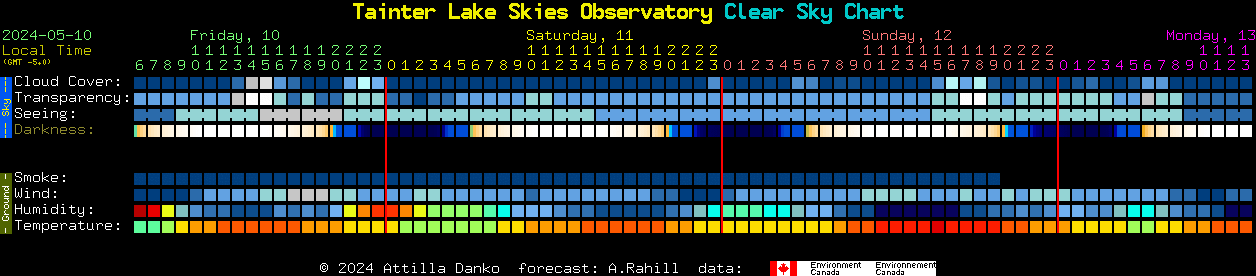 Current forecast for Tainter Lake Skies Observatory Clear Sky Chart