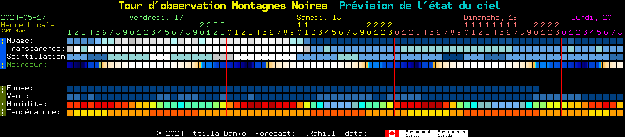 Current forecast for Tour d'observation Montagnes Noires Clear Sky Chart