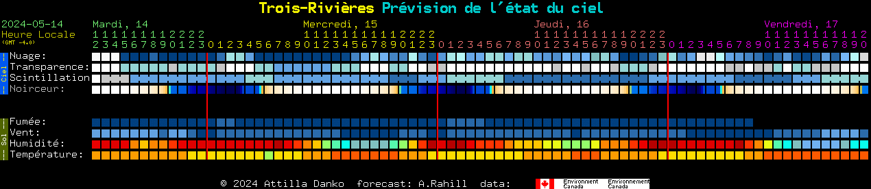 Current forecast for Trois-Rivires Clear Sky Chart