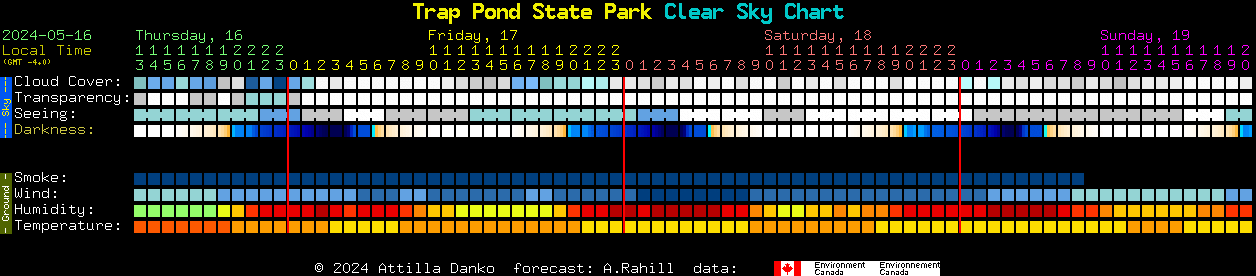 Current forecast for Trap Pond State Park Clear Sky Chart