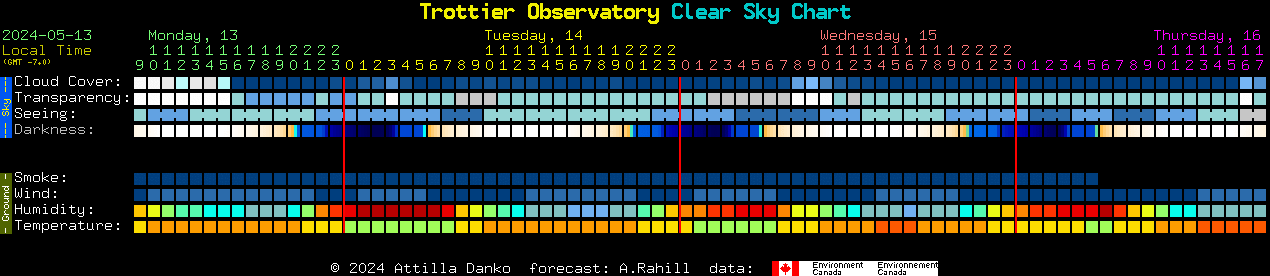 Current forecast for Trottier Observatory Clear Sky Chart
