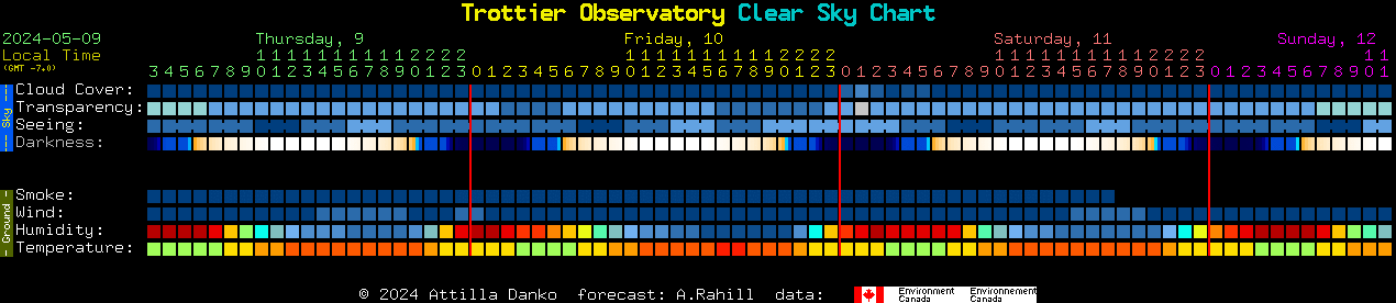 Trottier Observatory Clear Sky Chart