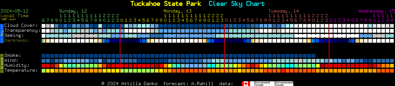 Current forecast for Tuckahoe State Park Clear Sky Chart