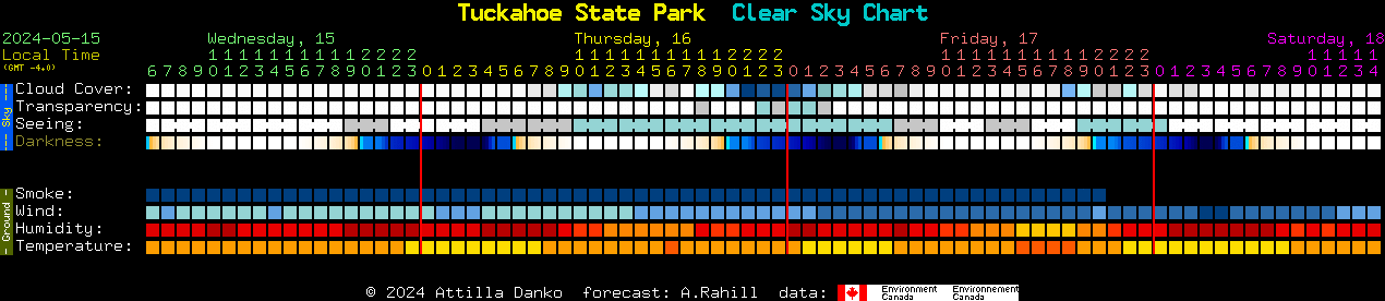 Current forecast for Tuckahoe State Park Clear Sky Chart