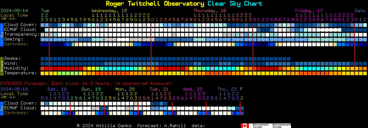 Current forecast for Roger Twitchell Observatory Clear Sky Chart