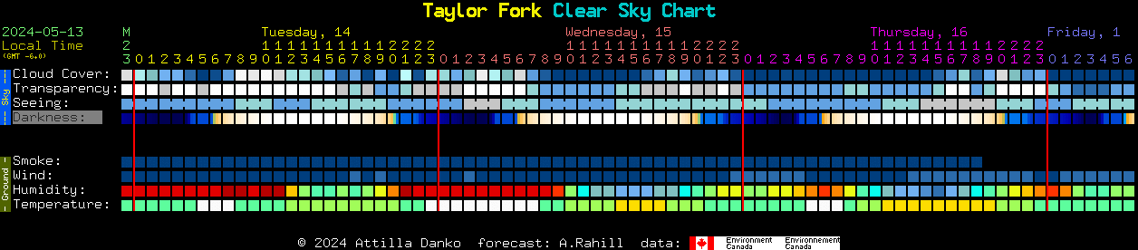 Current forecast for Taylor Fork Clear Sky Chart