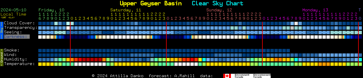 Current forecast for Upper Geyser Basin Clear Sky Chart