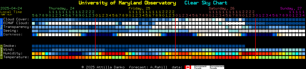 Weather
        prediction