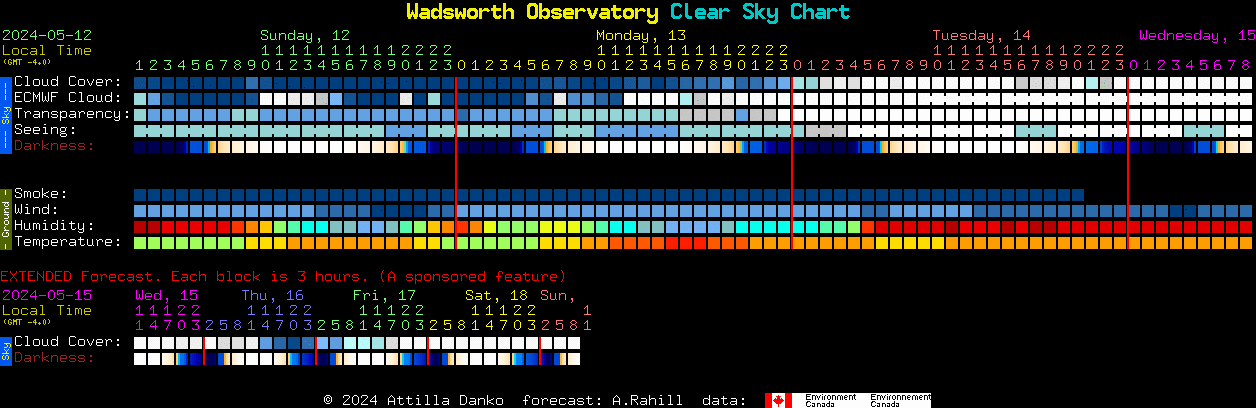 Current forecast for Wadsworth Observatory Clear Sky Chart