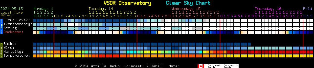 Current forecast for VSOR Observatory Clear Sky Chart