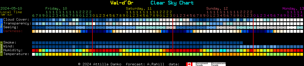 Current forecast for Val-d'Or Clear Sky Chart