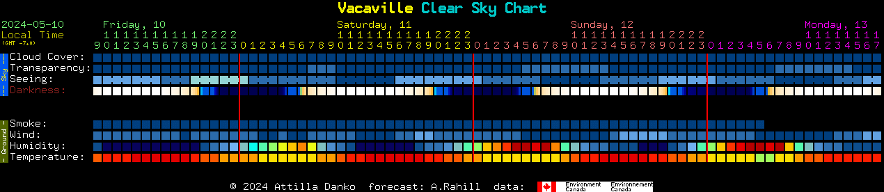 Current forecast for Vacaville Clear Sky Chart