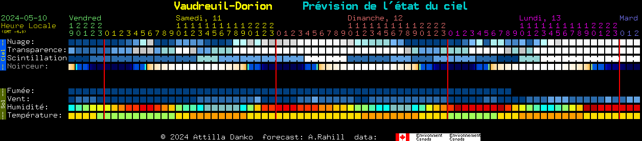 Current forecast for Vaudreuil-Dorion Clear Sky Chart