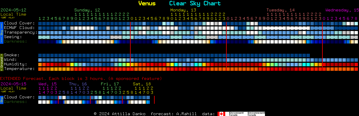 Current forecast for Venus Clear Sky Chart