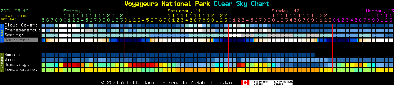 Current forecast for Voyageurs National Park Clear Sky Chart