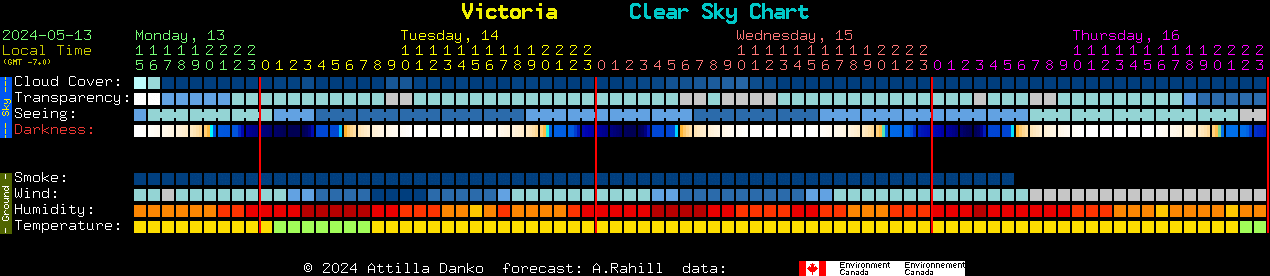 Clear Sky Chart for Victoria