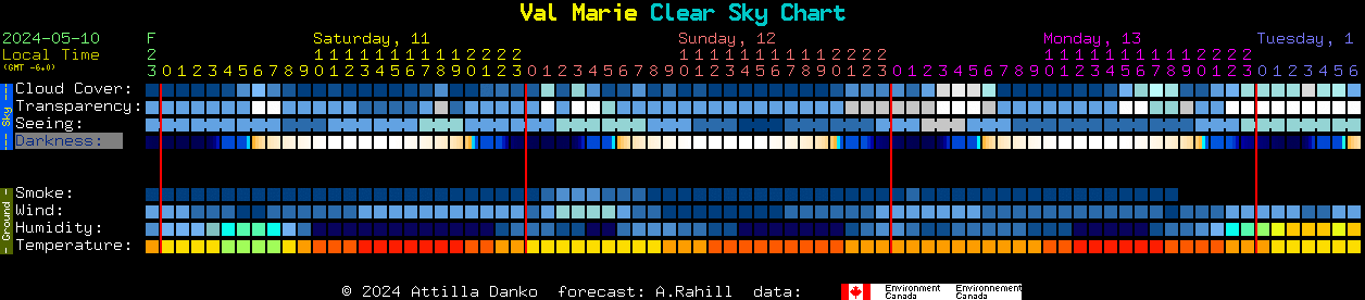 Current forecast for Val Marie Clear Sky Chart