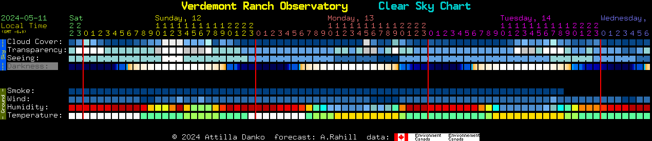 Current forecast for Verdemont Ranch Observatory Clear Sky Chart