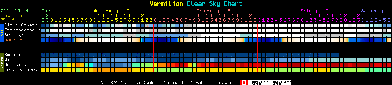 Current forecast for Vermilion Clear Sky Chart