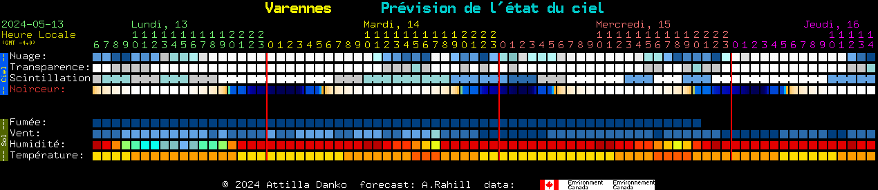 Current forecast for Varennes Clear Sky Chart