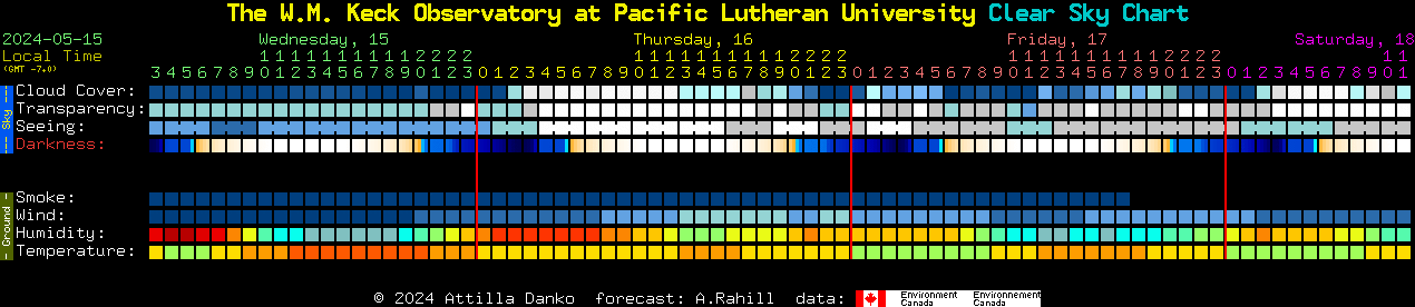 Current forecast for The W.M. Keck Observatory at Pacific Lutheran University Clear Sky Chart