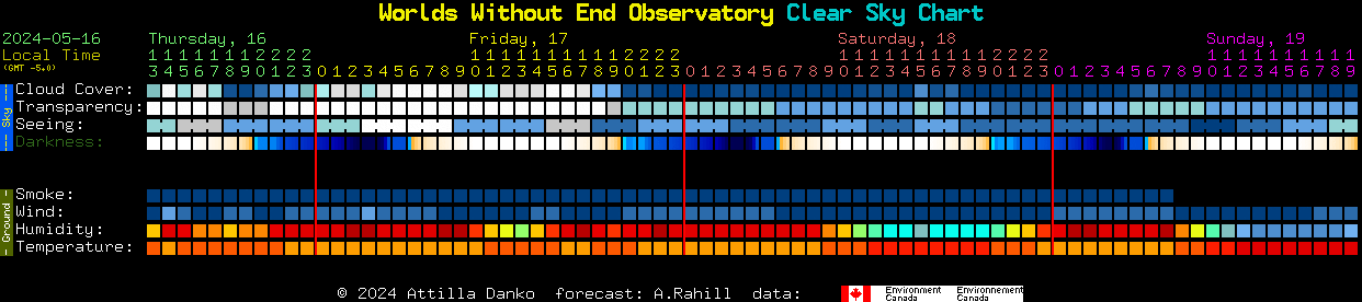 Current forecast for Worlds Without End Observatory Clear Sky Chart